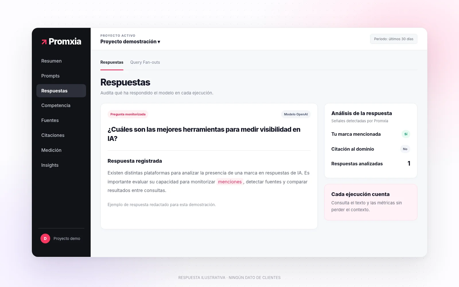 Interfaz ilustrativa del análisis de respuestas y marcas mencionadas en Promxia.